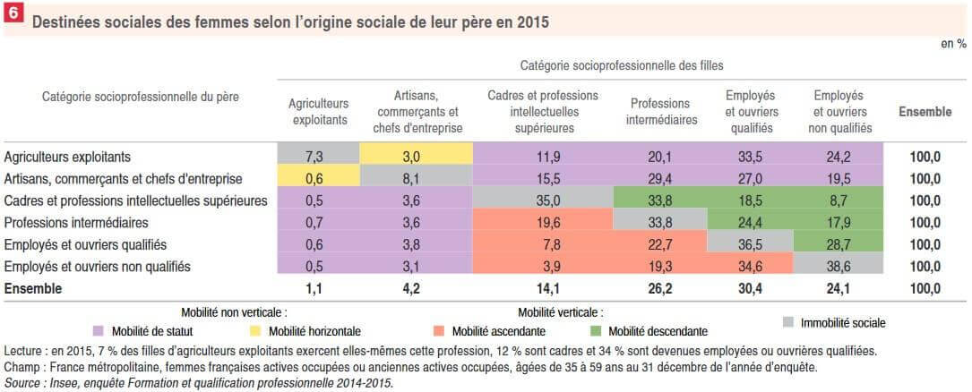 Table de mobilité des femmes
