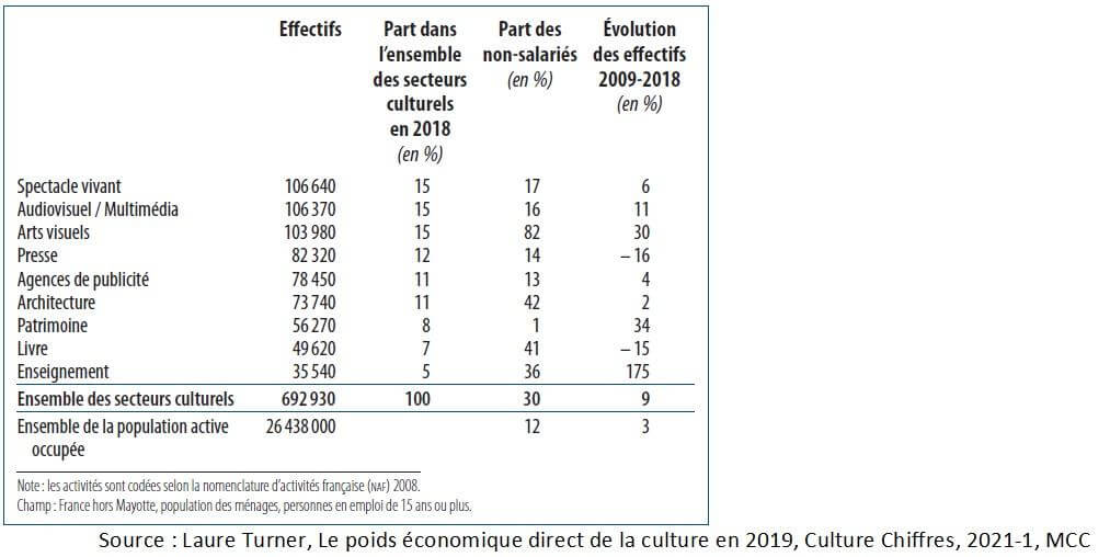 EmploiSecteurdelaculture2018