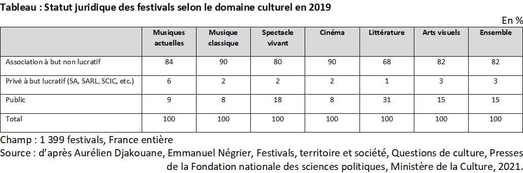 StatutJuridiqueFestivals_France_2018