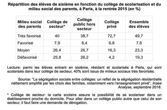 epartition-des-eleves-de-6e-selon-le-type-de-college-en-fonction-milieu-social.jpg