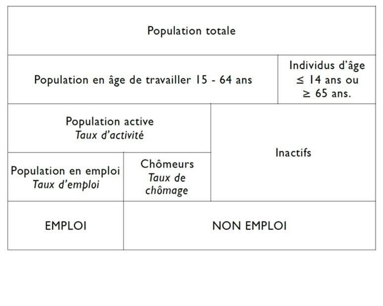 SchémaDécompositionPopulationAIC