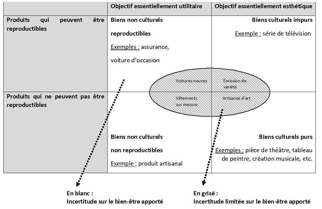 Tableau Biens culturels Corr