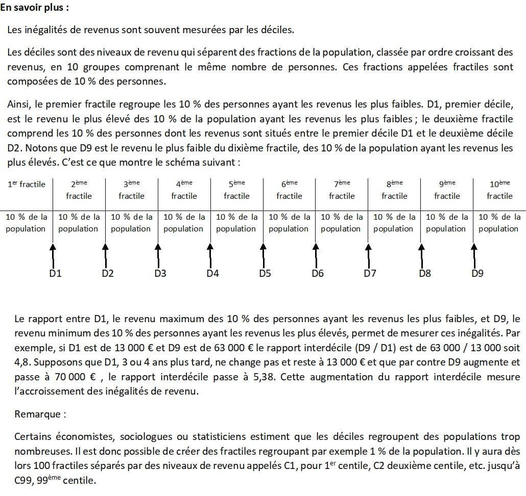 Schéma explicatif déciles