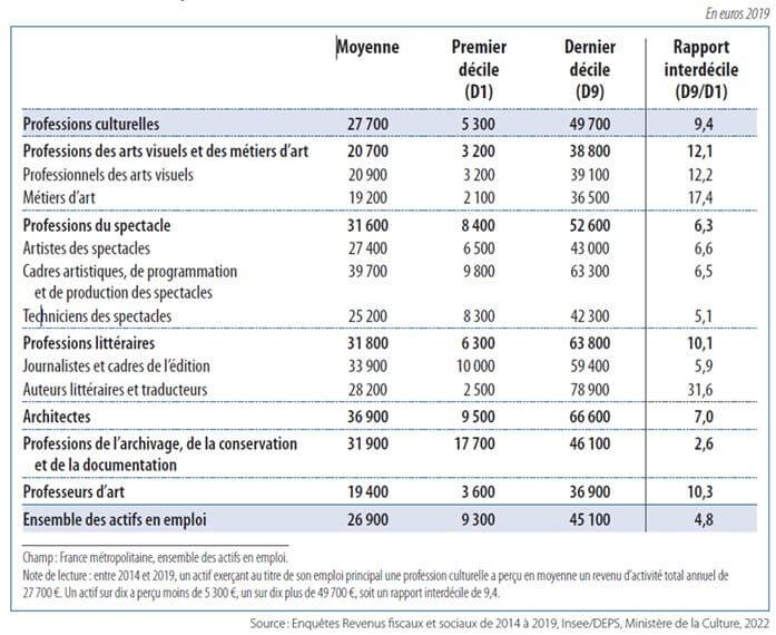 Inégalits derevux prof culturelle